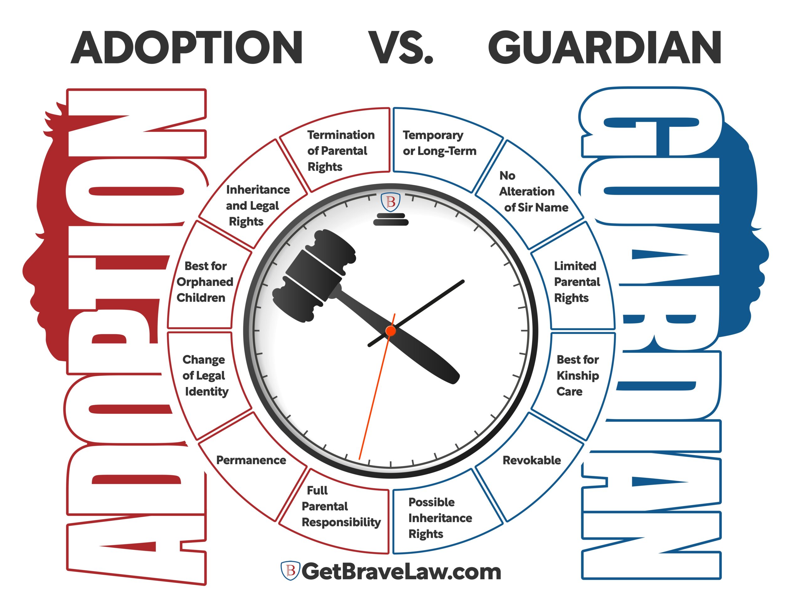 Adoption vs Guardianship